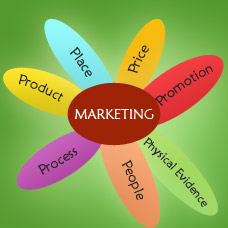 Marketing Mix